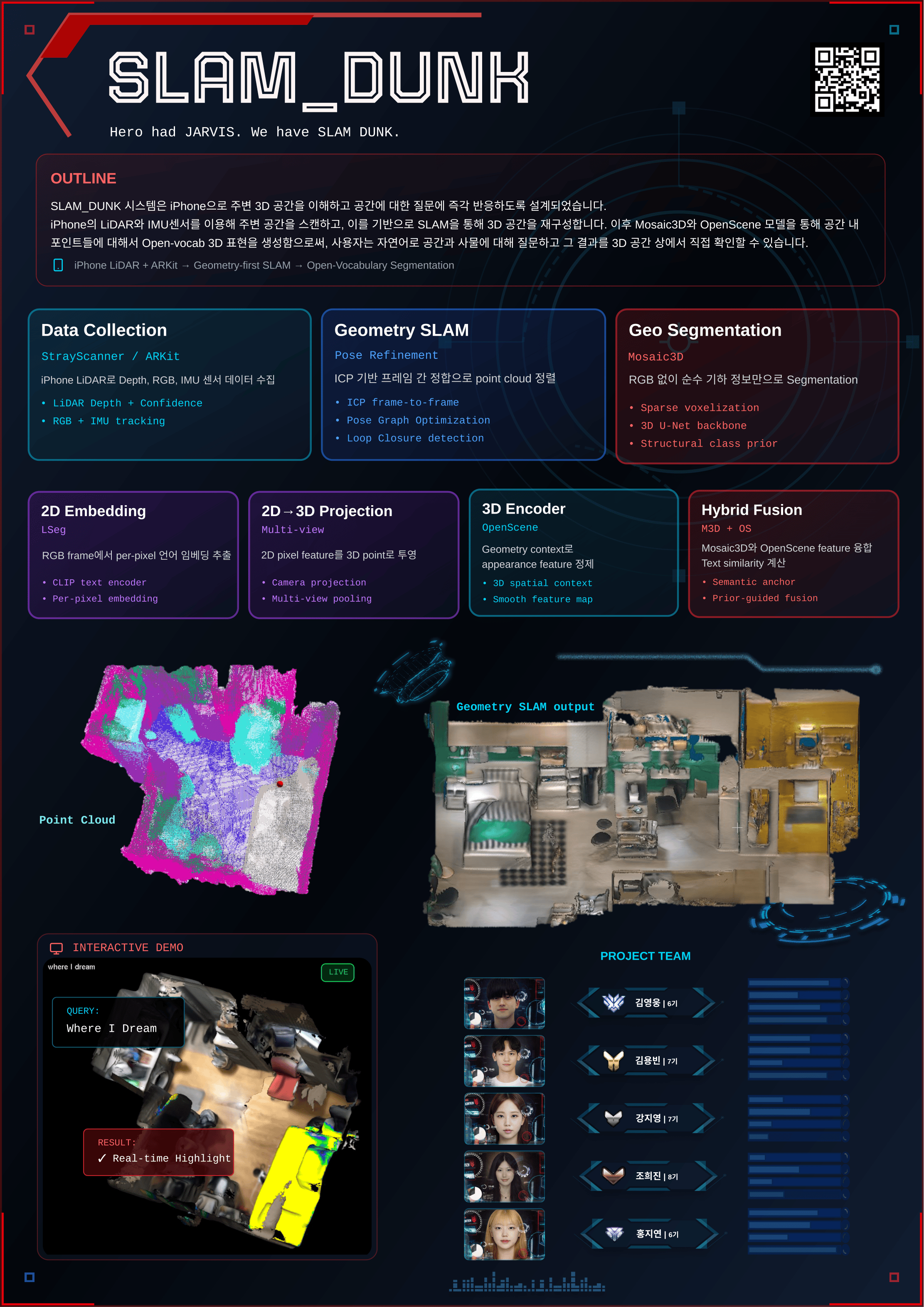 SLAM-Dunk 데모 패널